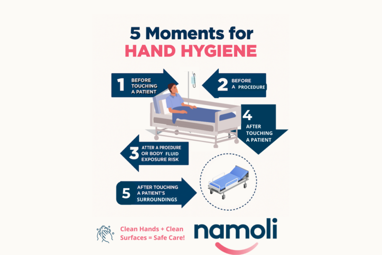 Infographic titled “5 Moments for Hand Hygiene” featuring a hospital bed and arrows illustrating the WHO-recommended hand hygiene moments.