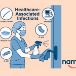 Illustration of a healthcare worker disinfecting a door handle, with insets showing examples of healthcare-associated infections such as catheter use, surgical site, ventilator, and C. diff.
