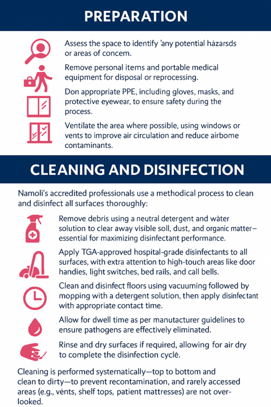 Terminal Cleaning in Healthcare: Why It Matters | Namoli Healthcare